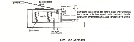 Electrical Contact Example
